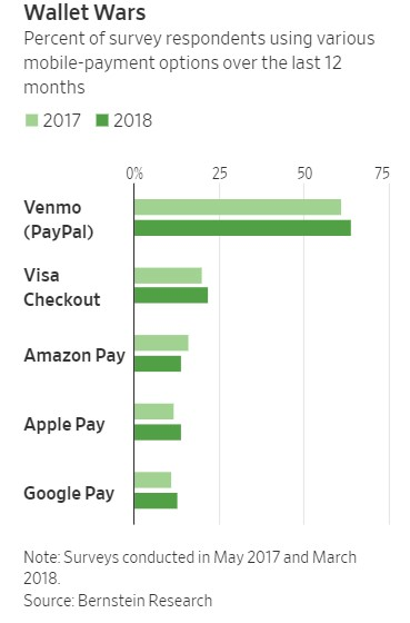 Amazon, FedEx and GM Explore P2P Offerings