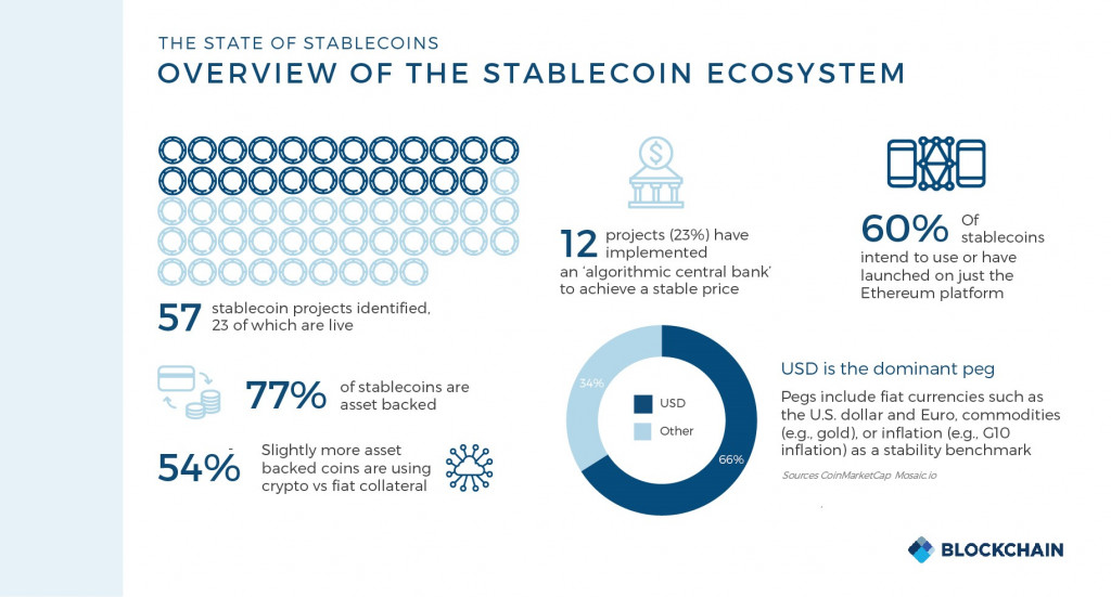 Stablecoins – the Next Big Thing in Crypto Sector?
