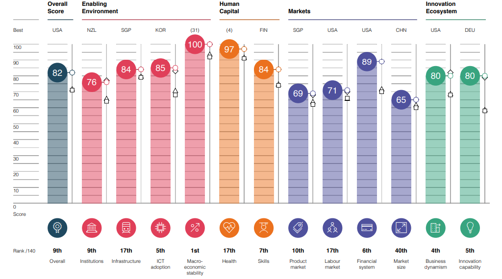 Sweden – One of the World’s Most Innovative Economies. Ready to Invest in Its Loans?