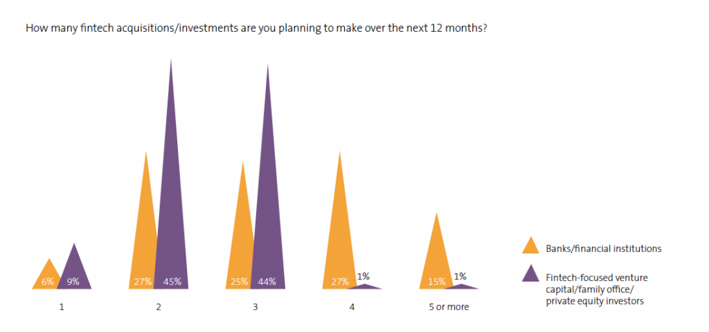 Will 2019 be the Year of Fintech Acquisitions?