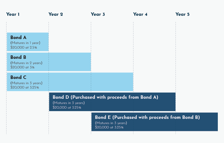 Where To Invest Money To Get Monthly Income VIAINVEST Blog