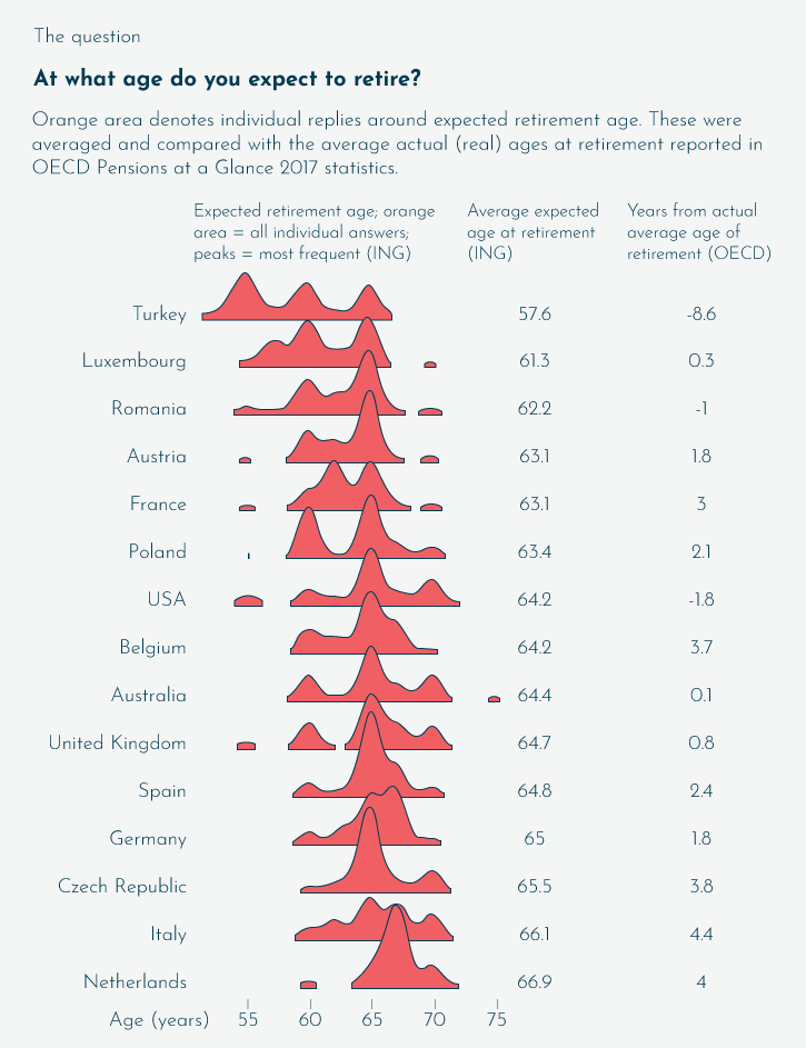 How Much Money Do You Need to Retire? | VIAINVEST blog