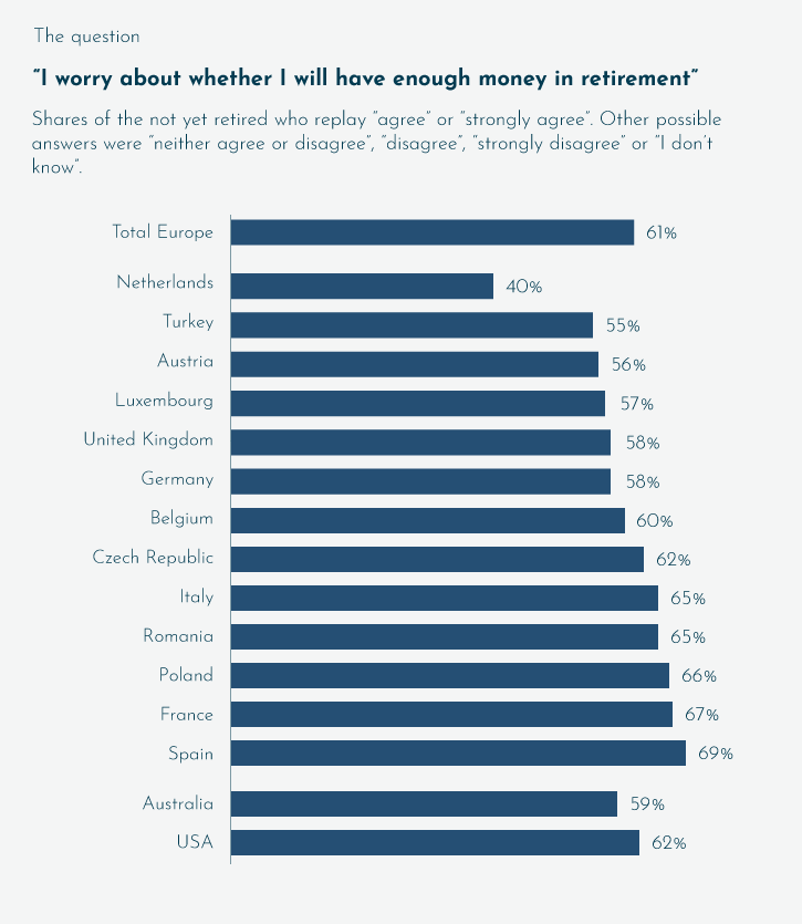 How Much Money Do You Need to Retire