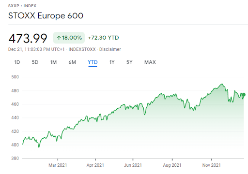 Investment Trends Then and Now: A Look Back on 2021 and Ahead to 2022