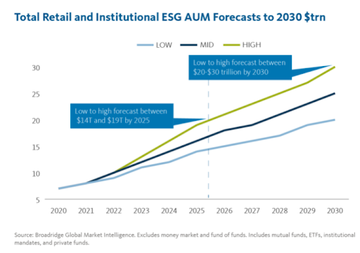 Investment Trends Then and Now: A Look Back on 2021 and Ahead to 2022