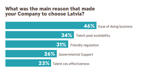 Fintechs Flock to Latvia, Estonia, and Lithuania