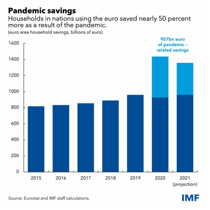 Ways to Save & Make Money in 2022