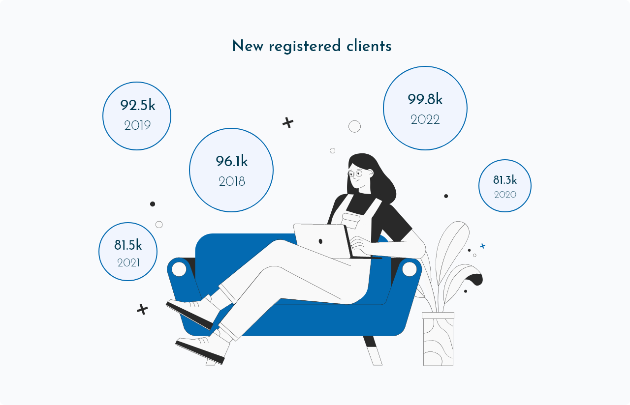 Our Leading Loan Originator – VIASMS.lv from Latvia