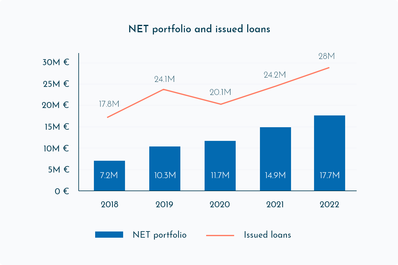 Our Leading Loan Originator – VIASMS.lv from Latvia