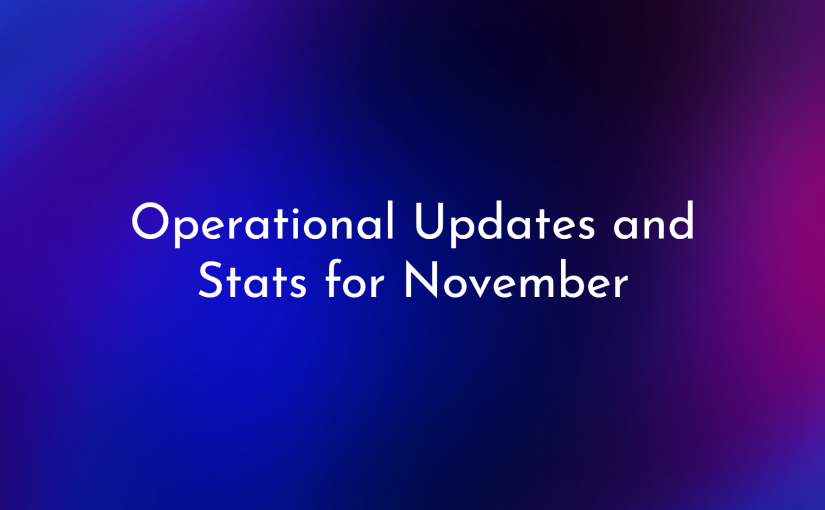 November 2024 performance update | VIAINVEST blog